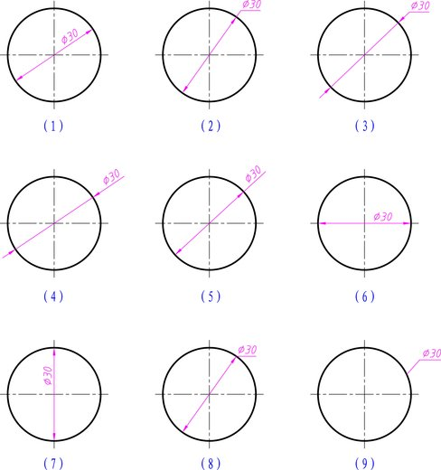 哪个图中的尺寸标注是正确的？ [图]A、（1）B、（2）C、（3）D、（...哪个图中的尺寸标注是正