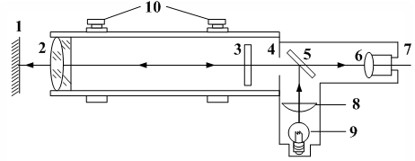 如图所示是一个平行光管的结构示意图，图中标号为6的光学元件是（）。 