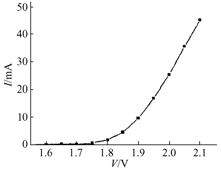 以下所示P-I特性曲线中，最能代表发光二极管P-I特性曲线的是（）。