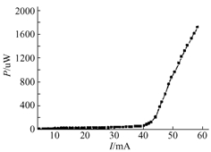 以下所示P-I特性曲线中，最能代表发光二极管P-I特性曲线的是（）。