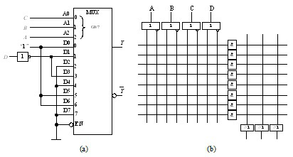 图（a)所示电路为采用数据选择器74151实现逻辑函数Y的电路图，写出Y的表达式，并改用题图（b)所