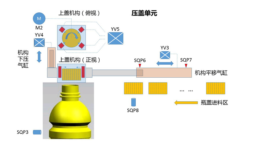 [图] 采用KTP700控制器，在WinCC Basic版本下（建议使用... 采用KTP700控制