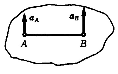 平面图形上任意两点A、B的加速度aA 、aB与连线AB垂直，且aA ≠ aB ，则该瞬时，平面图形的
