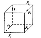 正立方体的顶角作用着六个大小相等的力，如图所示，此力系向任一点简化的结果是 ()。