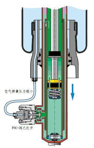 下图为奥迪空气悬架PDC减震器结构示意图及工作过程示...下图为奥迪空气悬架PDC减震器结构示意图及