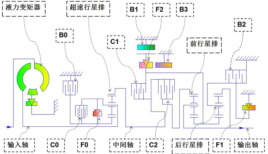 根据该图说明丰田A340变速器D档与R档的传动路线。 [图]...根据该图说明丰田A340变速器D档