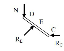 图示杆件结构，AB、CD两杆在其中点E由铰链连接，AB与水平杆GB在B处铰接，BG与CD杆在D处光滑