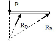 图示杆件结构，AB、CD两杆在其中点E由铰链连接，AB与水平杆GB在B处铰接，BG与CD杆在D处光滑