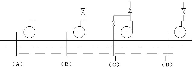 如图所示，从操作角度看，以下离心泵哪种安装方式合适_______。 