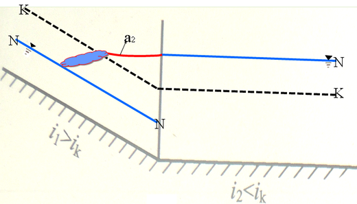 下面各图为恒定流情况下，长直的棱柱体顺坡渠道绘制的水面线，正确的是：