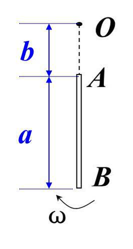 有一长为a，电荷线密度为l 的带电线段AB，可绕距A端为b 的O点旋转，如图所示。设旋转角速度为w，