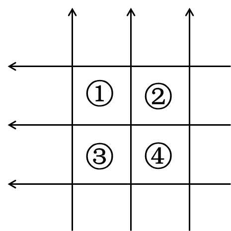 如图所示，六根长导线互相绝缘，通过电流均为，区域①、②、③、④均为相等的正方形，哪个区域指向纸外的磁