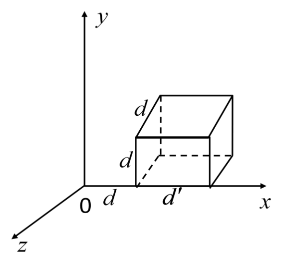 如图所示，  [图]m,  [图]m的长方闭合面处在一不均匀电...如图所示，  m,  m的长方闭