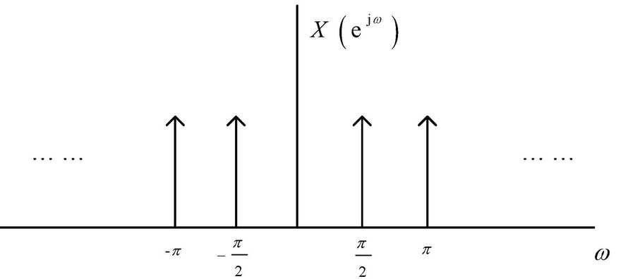 如果用采样间隔对连续时间信号进行采样，所得离散时间序列的频谱为（）