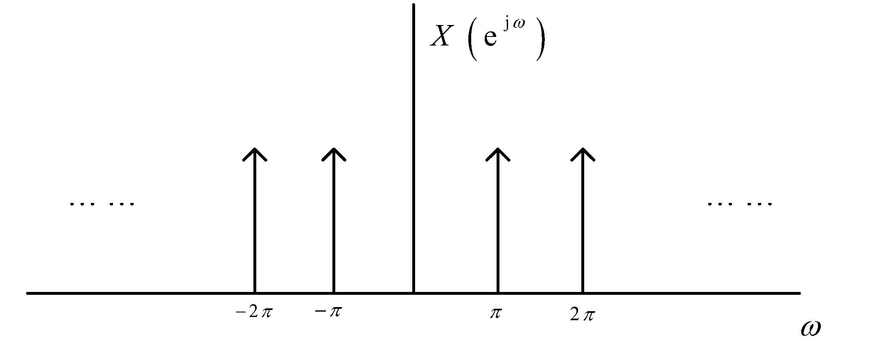 如果用采样间隔对连续时间信号进行采样，所得离散时间序列的频谱为（）