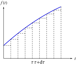 如图所示的任意激振的时间历程曲线，在任意时刻至内冲量为，它的响应可由单位脉冲响应描述为，其中为单位脉