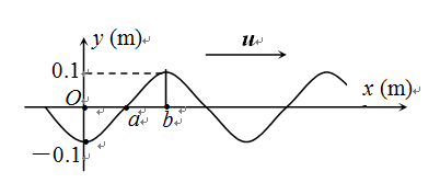 一平面简谐波的波动方程为   (SI) ，t = 0 时的波形曲线如图所示，则：  A、O点的振幅为