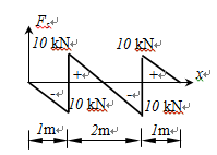 长4m的简支梁：其剪力图如图所示．下列结论中________是错误的．    