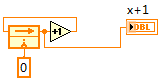 若主程序和子程序如下图所示  当子程序为可重入时，结果显示器次数1和次数2分别显示什么？