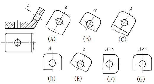 选择正确的斜视图 [图]A、（A)B、（B)C、（C)D、（D)E、（E)F、（F...选择正确的斜