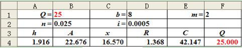 在下图正常水深Excel计算表格中，下列那个是B4单元格的计算公式（） 