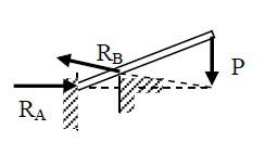 无重直杆AC的A端靠在光滑的铅垂墙上，B处为光滑接触点，C端挂一重为P的重物，以下四图中哪一个是其正