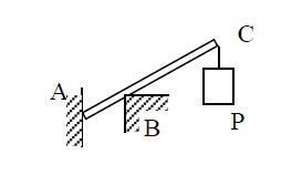 无重直杆AC的A端靠在光滑的铅垂墙上，B处为光滑接触点，C端挂一重为P的重物，以下四图中哪一个是其正