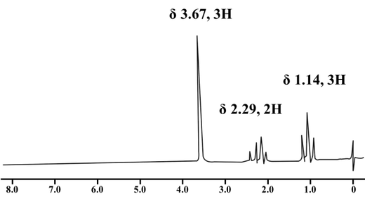 某未知化合物分子式为C4H8O2，其1H NMR谱图如下图所示，则其可能的分子结构为 （） 