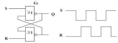 画出下图由或非门组成的基本R-S触发器输出端Q的电压波形，输出入端SD，RD的电压波形如图中所示。 