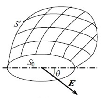 如图所示，均匀电场 （电场强度方向如图）中有一袋形曲面，袋口边缘线在一平面 S 内，边缘线所围面积为