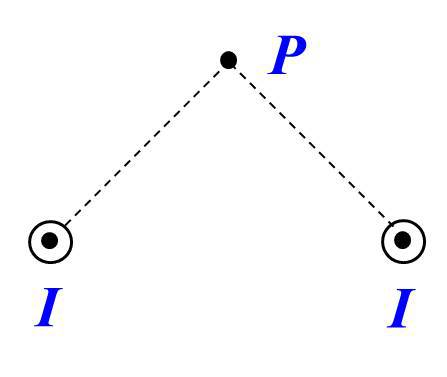 如图所示两根长直导线互相平行地放置在真空中，其中通以同向的电流I =10A。试求P点的磁感应强度的大