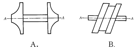 设图示两回转体的材料均匀，制造精确，安装正确，当它绕AA轴线回转时，A处于状态，B处于状态。    