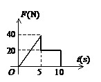 有一质量为m＝5 kg的物体，在0到10s内，受到如图所示的变力F的作用。物体由静止开始沿x轴正向运