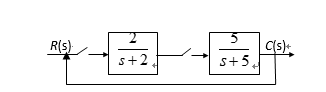 设离散系统如图所示，则以下结论正确的有（）。   A、当T=1s时，该系统是稳定系统B、当输入单位阶