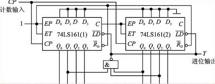 试分析下图计数器电路是几进制（）。 