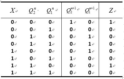 某时序电路的输入为X，输出为Z，状态按排序，其状态转换真值表如下所示，则该电路的逻辑功能是 。 