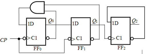 电路如图所示，假设初始状态=000。由FF1和FF0构成的电路是 进制计数器。这个电路为 进制计数器