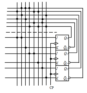 PLA和触发器组成的时序电路如下图所示，以下 不是JK触发器的激励方程。 