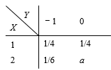 设二维随机变量（X,Y）的分布律如下表    则a的值为（）.