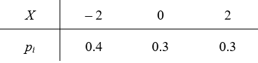 设随机变量X的分布律为    则E (X ) = ().