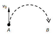 如图，均匀磁场中处于A点的一个电子以速度 运动。若要使电子沿半圆弧路径运动至B点，则所加磁场的方向是