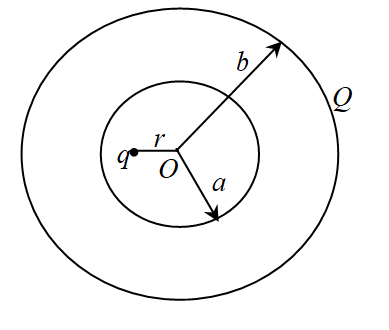 如图所示球形金属空腔带电量为[图]，内半径为a，外半径...如图所示球形金属空腔带电量为，内半径为a