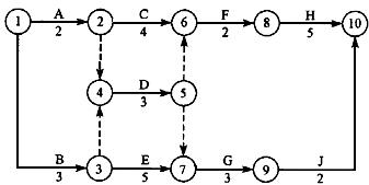 某设备安装工程双代号网络计划如下图所示，其关键路径有（)条。A．2B．3C．4D．5某设备安装工程双