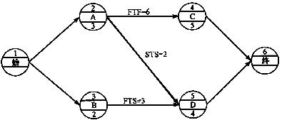 在下图所示单代号网络计划中，关键路径有（)条。A．1B．2C．3D．4在下图所示单代号网络计划中，关