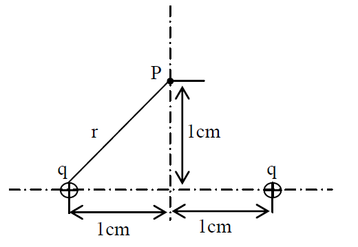 已知真空中两个静止点电荷的电荷均为  [图]C，相距为2c...已知真空中两个静止点电荷的电荷均为 