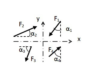 下图所示四个力F1 、F2 、F3 、F4在x轴上的投影对应为X1，X2，X3，X4，下列它们在x轴