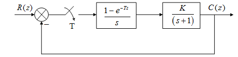 设闭环离散系统如图所示。则K值的稳定范围是（） A、B、C、D、或