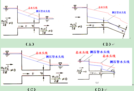 下面各图绘制的总水头线与测压管水头线,错误的是
