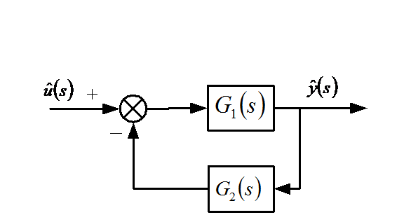 给定下图所示的动态输出反馈系统,其中,  试定出反馈系统的传递函数矩阵。（） 