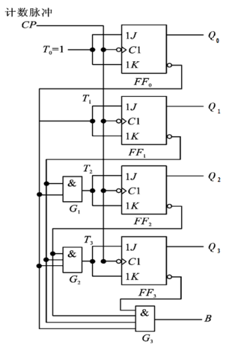 下图所示电路中Q3Q2Q1Q0的初始态为0001，试分析4个计数脉冲CP作用后电路的状态Q3Q2Q1